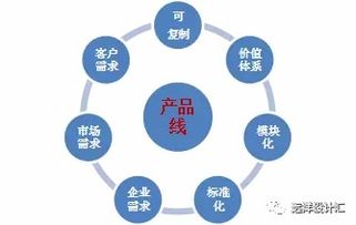 白銀時代房地產產品線的再認識