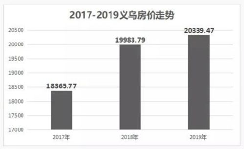 小商品之都的房地產迷思 義烏，請勿忘初心
