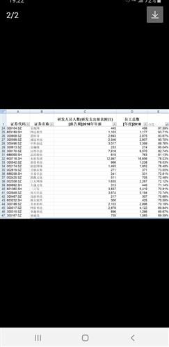 2019年工業互聯網數據服務與高新企業認定