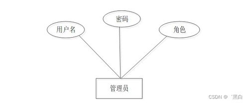 Java JSP固定資產管理系統F1E21規劃與實現 量身定制畢業設計的策略