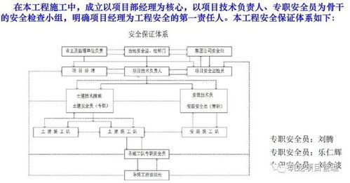 超詳細住宅樓工程項目管理策劃匯報 規劃設計管理的全面解析與實踐