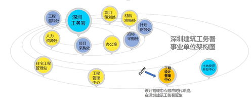 深圳未來長啥樣 工務署工程設計管理中心大幕拉開，繪就鵬城新藍圖