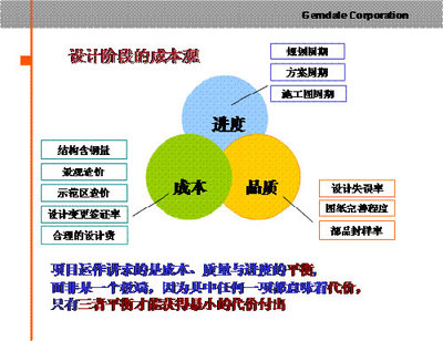 精準(zhǔn)把控，源頭降本 規(guī)劃設(shè)計階段成本控制的有效路徑