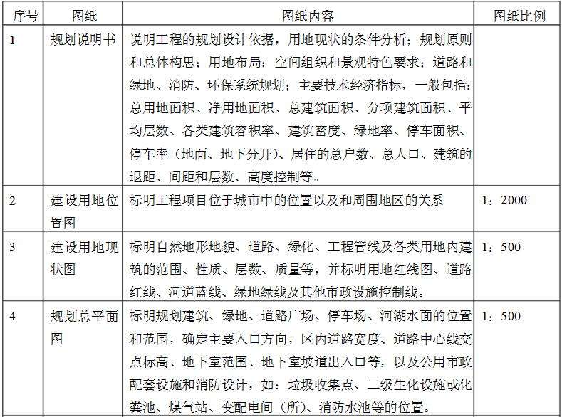 廣元市《城市規(guī)劃技術(shù)管理規(guī)定》（07年）（討論稿）的核心原則與其實施挑戰(zhàn)
